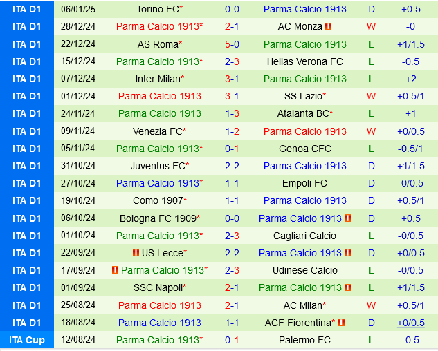 Genoa vs Parma