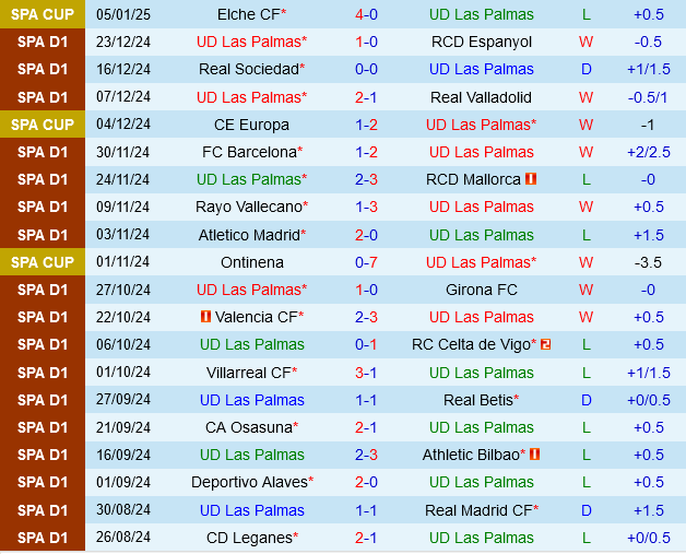 Las Palmas vs Getafe