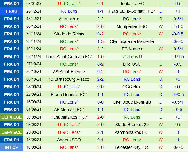 Le Havre vs Lens Le Havre vs Lens
