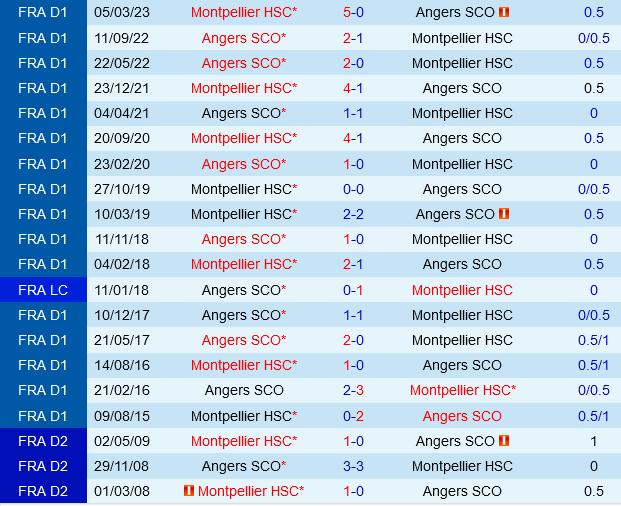 Montpellier vs Angers
