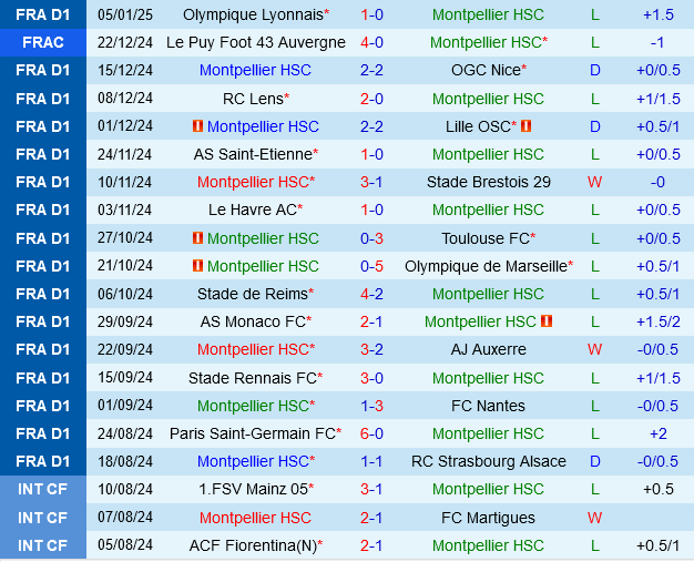 Montpellier vs Angers