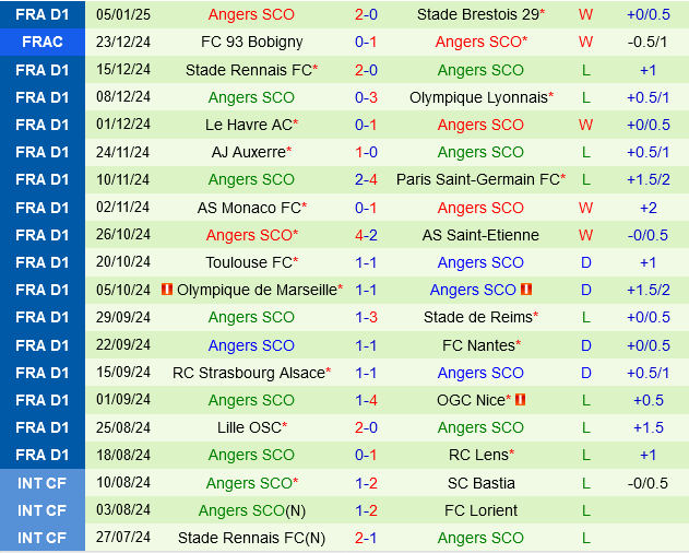 Montpellier vs Angers