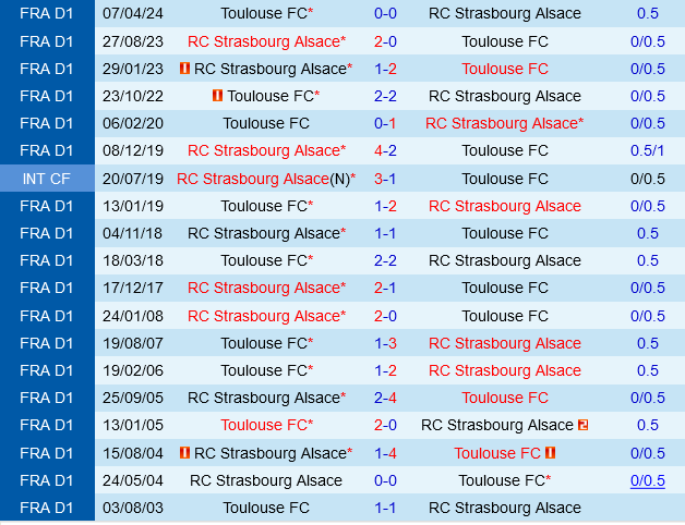 Toulouse vs Strasbourg Toulouse vs Strasbourg