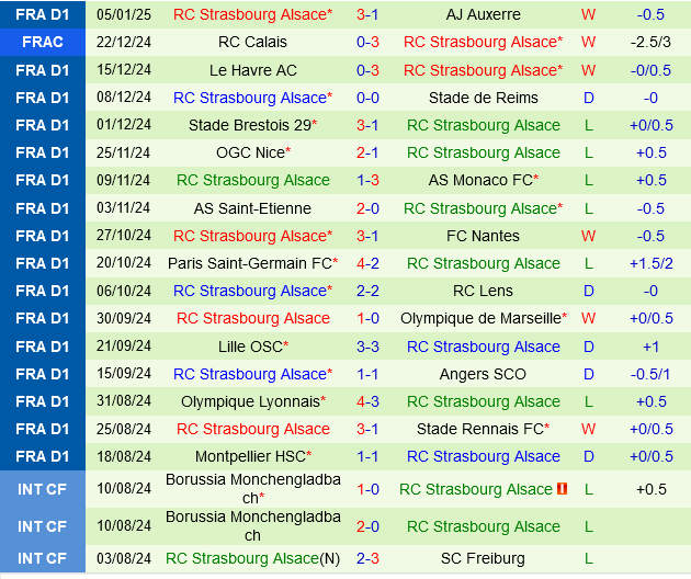 Toulouse vs Strasbourg Toulouse vs Strasbourg