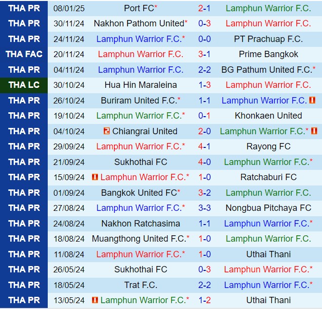 Nhận định Lamphun Warrior vs Muang Thong 18h00 ngày 111 (VĐQG Thái Lan 202425) 2