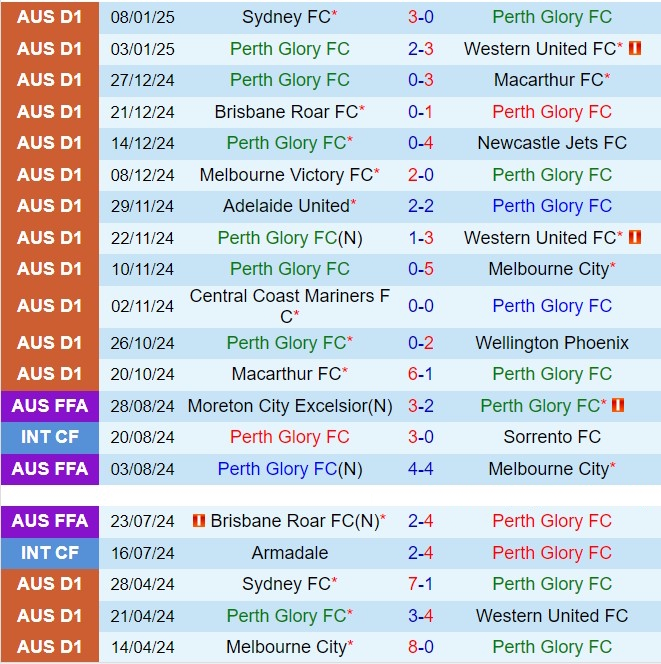 Nhận định Perth Glory vs Auckland FC 17h45 ngày 111 (VĐQG Australia 202425) 1