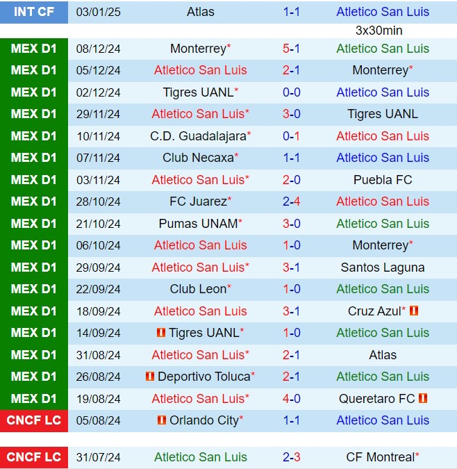 Nhận định San Luis vs Tigres 6h00 ngày 121 (VĐQG Mexico 202425) 2