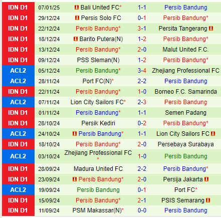 Nhận định PSBS Biak Numfor vs Persib Bandung 13h30 ngày 111 (VĐQG Indonesia) 3