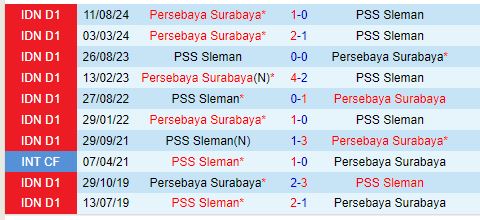 Nhận định PSS Sleman vs Persebaya Surabaya 15h30 ngày 111 (VĐQG Indonesia) 1