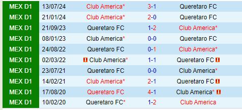 Nhận định Queretaro vs CF America 8h00 ngày 111 (VĐQG Mexico) 1