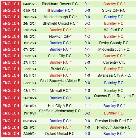 Nhận định Reading vs Burnley 22h00 ngày 111 (FA Cup) 3