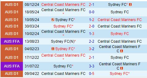 Nhận định Sydney FC vs Central Coast Mariners 15h35 ngày 111 (VĐQG Australia) 1