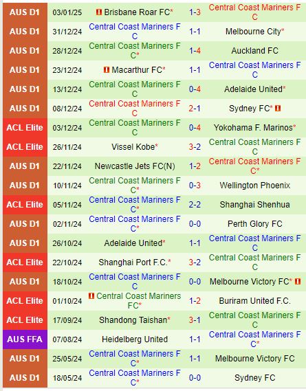 Nhận định Sydney FC vs Central Coast Mariners 15h35 ngày 111 (VĐQG Australia) 3