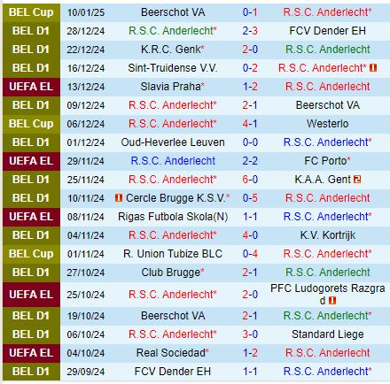 Nhận định Anderlecht vs Club Brugge 0h30 ngày 131 (VĐQG Bỉ) 2