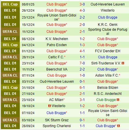 Nhận định Anderlecht vs Club Brugge 0h30 ngày 131 (VĐQG Bỉ) 3