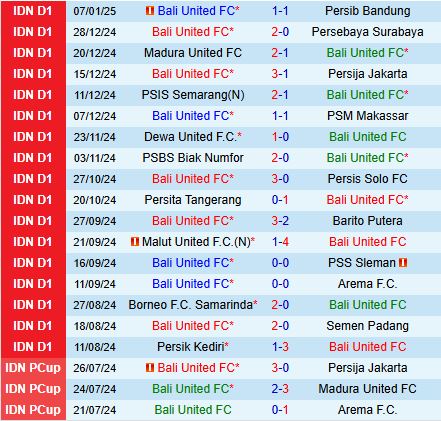 Nhận định Bali United vs Persik Kediri 19h00 ngày 121 (VĐQG Indonesia 202425) 2