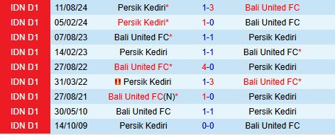 Nhận định Bali United vs Persik Kediri 19h00 ngày 121 (VĐQG Indonesia 202425) 1