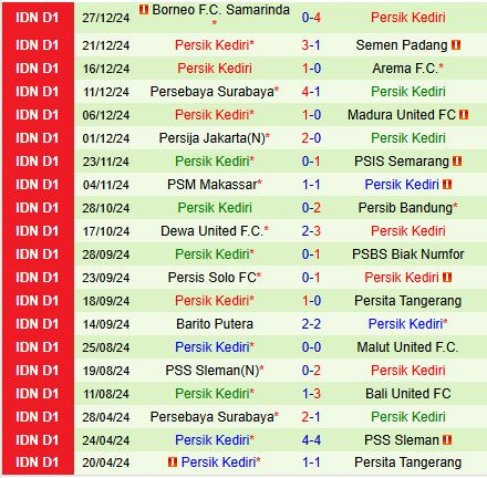 Nhận định Bali United vs Persik Kediri 19h00 ngày 121 (VĐQG Indonesia 202425) 3