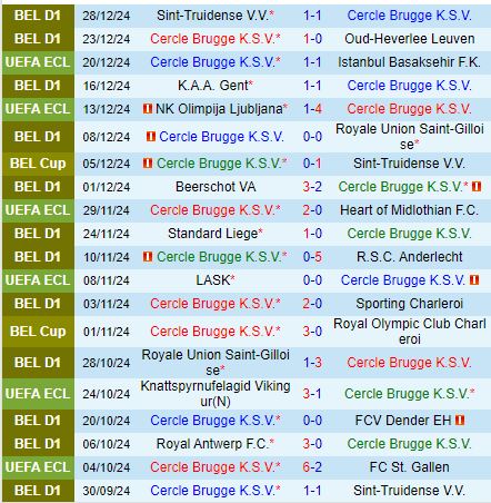 Nhận định Cercle Brugge vs Mechelen 1h15 ngày 131 (VĐQG Bỉ) 2