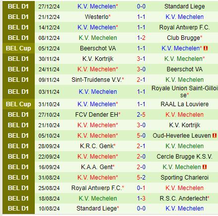 Nhận định Cercle Brugge vs Mechelen 1h15 ngày 131 (VĐQG Bỉ) 3