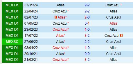 Nhận định Cruz Azul vs Atlas 10h05 ngày 121 (VĐQG Mexico) 1