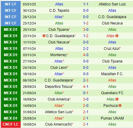 Nhận định Cruz Azul vs Atlas 10h05 ngày 121 (VĐQG Mexico) 3