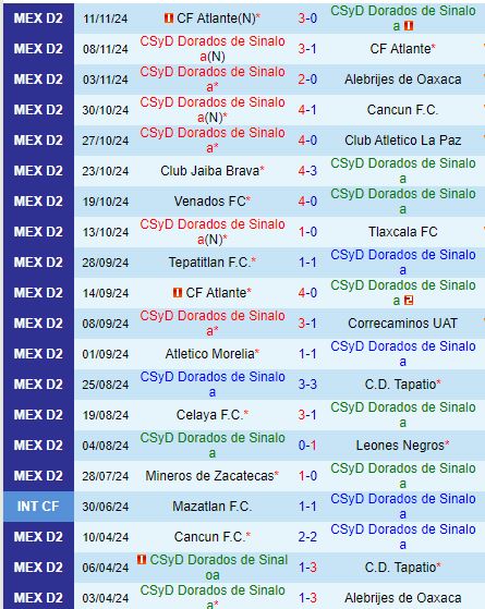 Nhận định Dorados vs Zacatecas 10h00 ngày 121 (Hạng 2 Mexico) 2