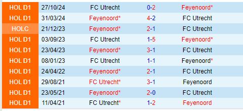 Nhận định Feyenoord vs Utrecht 20h30 ngày 121 (VĐQG Hà Lan) 1