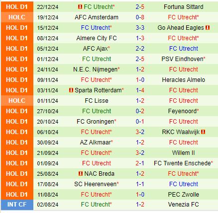 Nhận định Feyenoord vs Utrecht 20h30 ngày 121 (VĐQG Hà Lan) 3