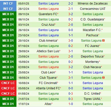 Nhận định Guadalajara vs Santos Laguna 8h05 ngày 121 (VĐQG Mexico) 3