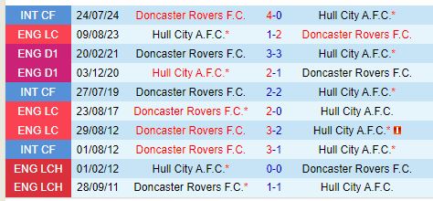 Nhận định Hull vs Doncaster 19h00 ngày 121 (FA Cup) 1