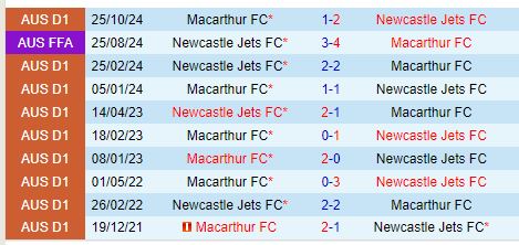 Nhận định Newcastle Jets vs Macarthur 13h00 ngày 121 (VĐQG Australia) 1
