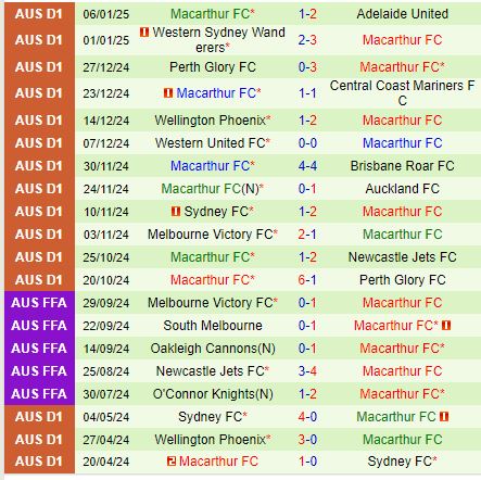 Nhận định Newcastle Jets vs Macarthur 13h00 ngày 121 (VĐQG Australia) 3