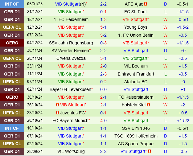 Augsburg vs Stuttgart Augsburg vs Stuttgart