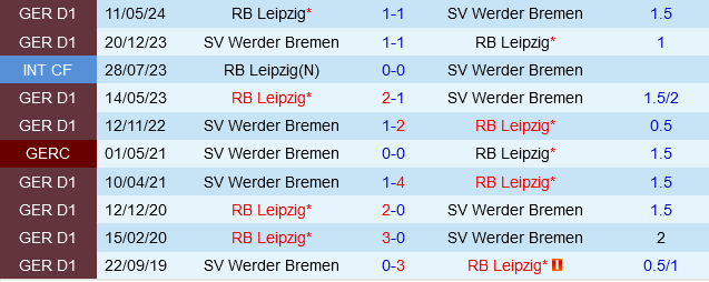 Leipzig vs Werder Bremen