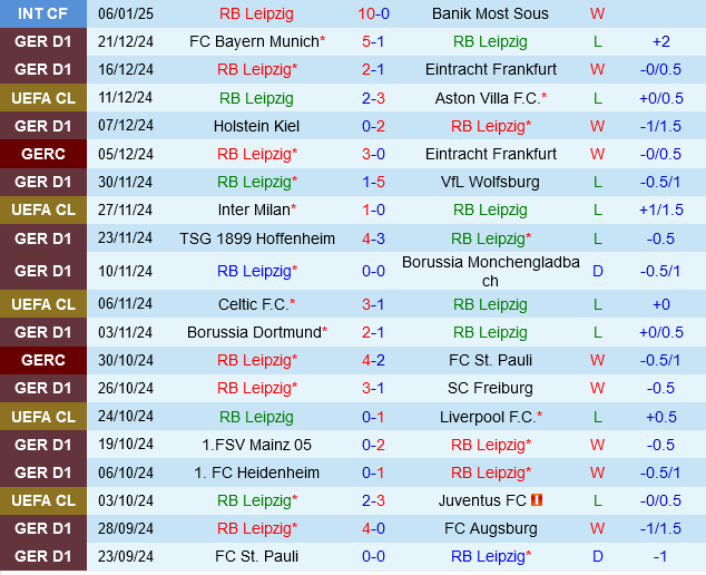 Leipzig vs Werder Bremen