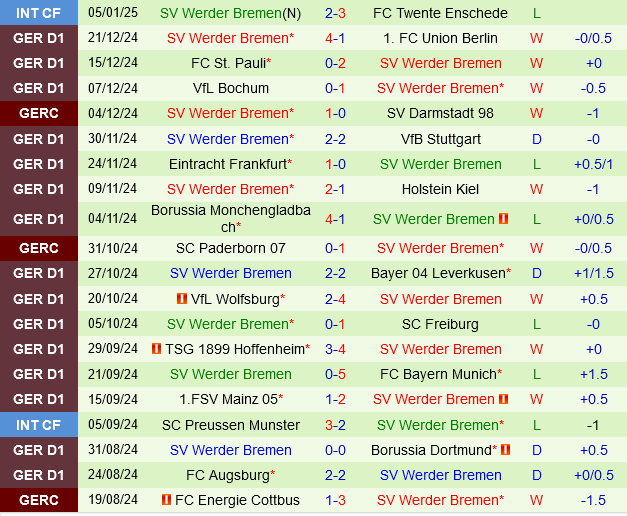 Leipzig vs Werder Bremen