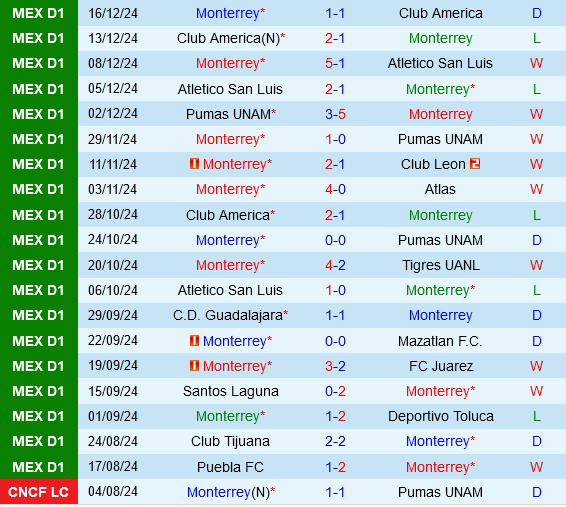 Monterrey vs Puebla Monterrey vs Puebla