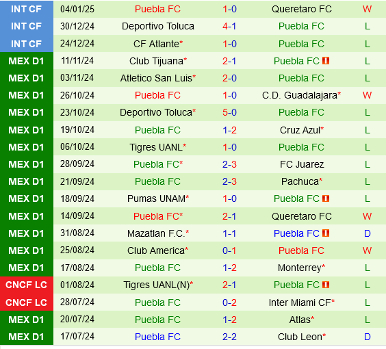 Monterrey vs Puebla Monterrey vs Puebla