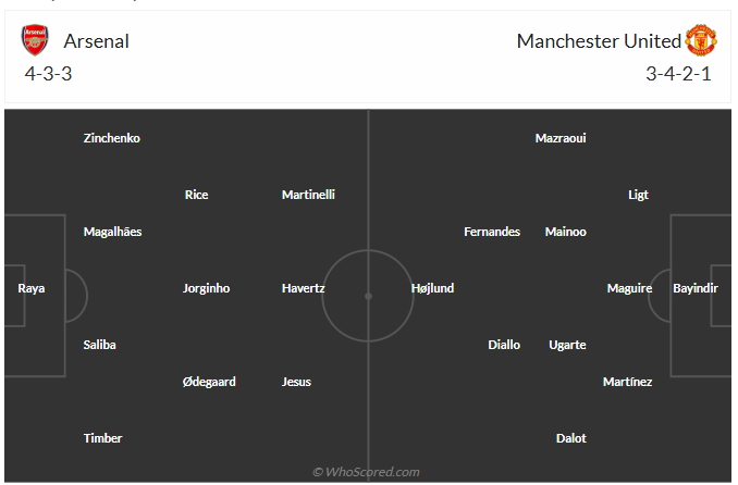 Nhận định Arsenal vs MU (22h00 ngày 121) Không dễ cho Pháo thủ 3