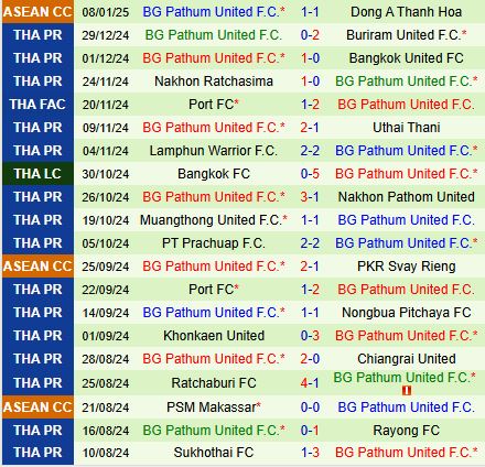 Nhận định Rayong vs BG Pathum 18h00 ngày 121 (VĐQG Thái Lan 202425) 3