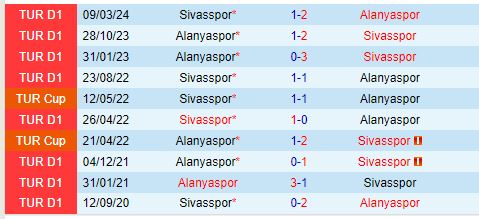 Nhận định Sivasspor vs Alanyaspor 17h30 ngày 121 (VĐQG Thổ Nhĩ Kỳ) 1