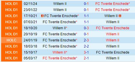 Nhận định Twente vs Willem II 18h15 ngày 121 (VĐQG Hà Lan) 1