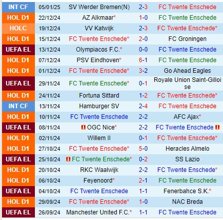 Nhận định Twente vs Willem II 18h15 ngày 121 (VĐQG Hà Lan) 2