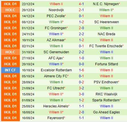 Nhận định Twente vs Willem II 18h15 ngày 121 (VĐQG Hà Lan) 3