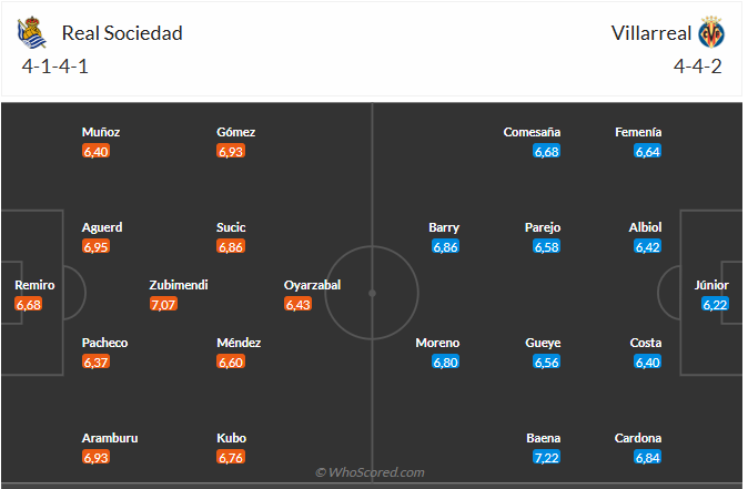 Nhận định Real Sociedad vs Villarreal (3h00 ngày 141) Làm khó chủ nhà 3