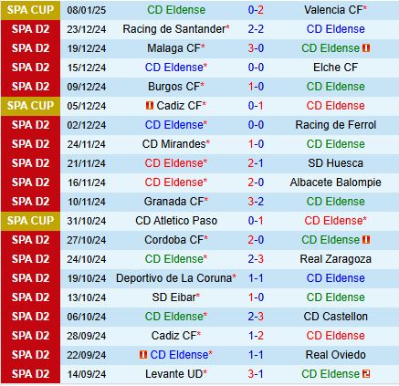 Nhận định Eldense vs Eibar 2h30 ngày 141 (Hạng 2 Tây Ban Nha 202425) 2