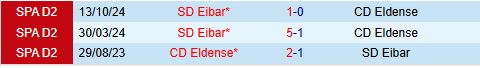 Nhận định Eldense vs Eibar 2h30 ngày 141 (Hạng 2 Tây Ban Nha 202425) 1