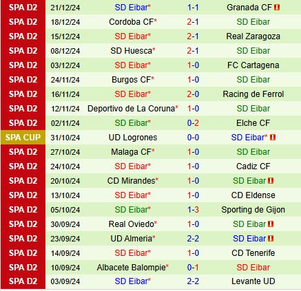 Nhận định Eldense vs Eibar 2h30 ngày 141 (Hạng 2 Tây Ban Nha 202425) 3