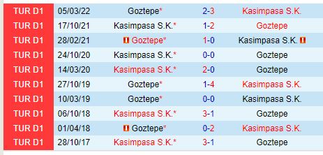 Nhận định Goztepe vs Kasimpasa 0h00 ngày 141 (VĐQG Thổ Nhĩ Kỳ) 1